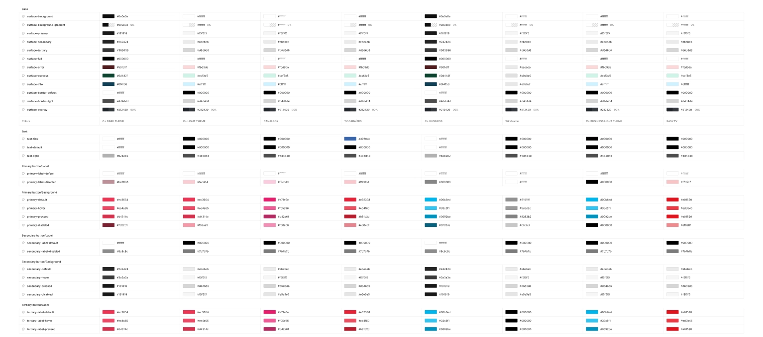Création d’une nouvelle palette de couleurs du design system de CANAL+, sur Figma